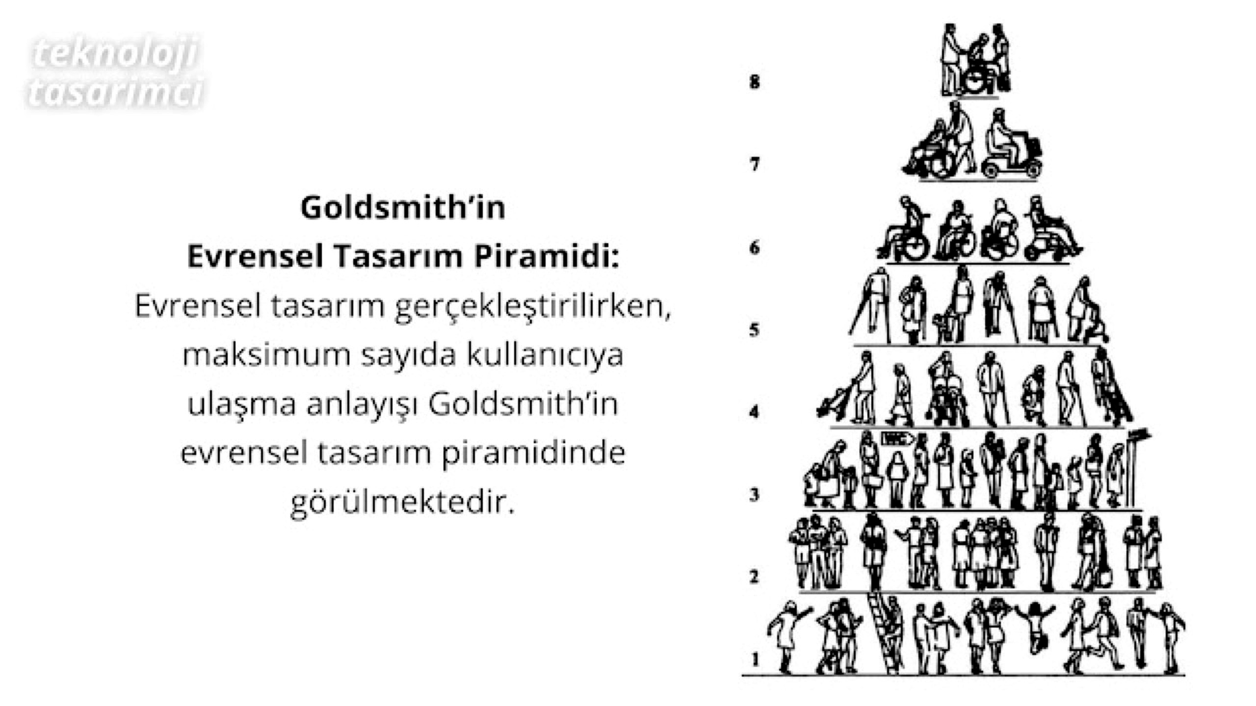 Goldsmith Piramidi