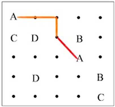 Hatalı çapraz çizgi örneği