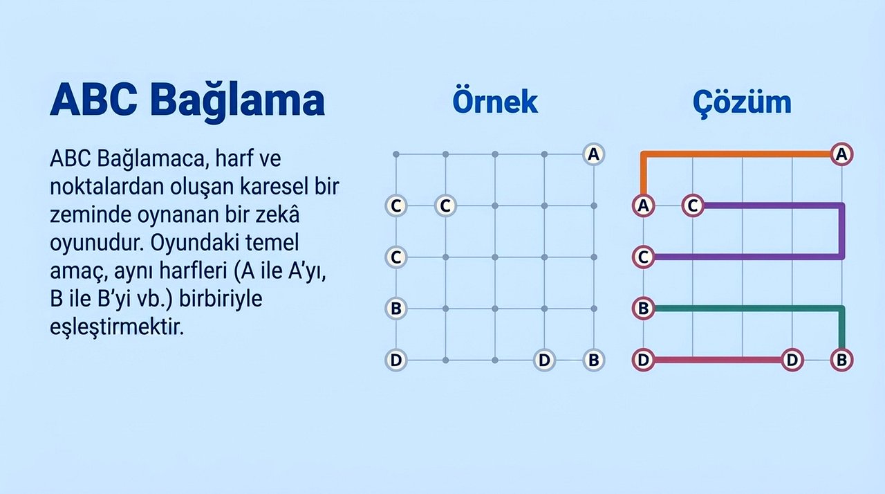 ABC Bağlamaca Zekâ Oyunu Kapak Görseli